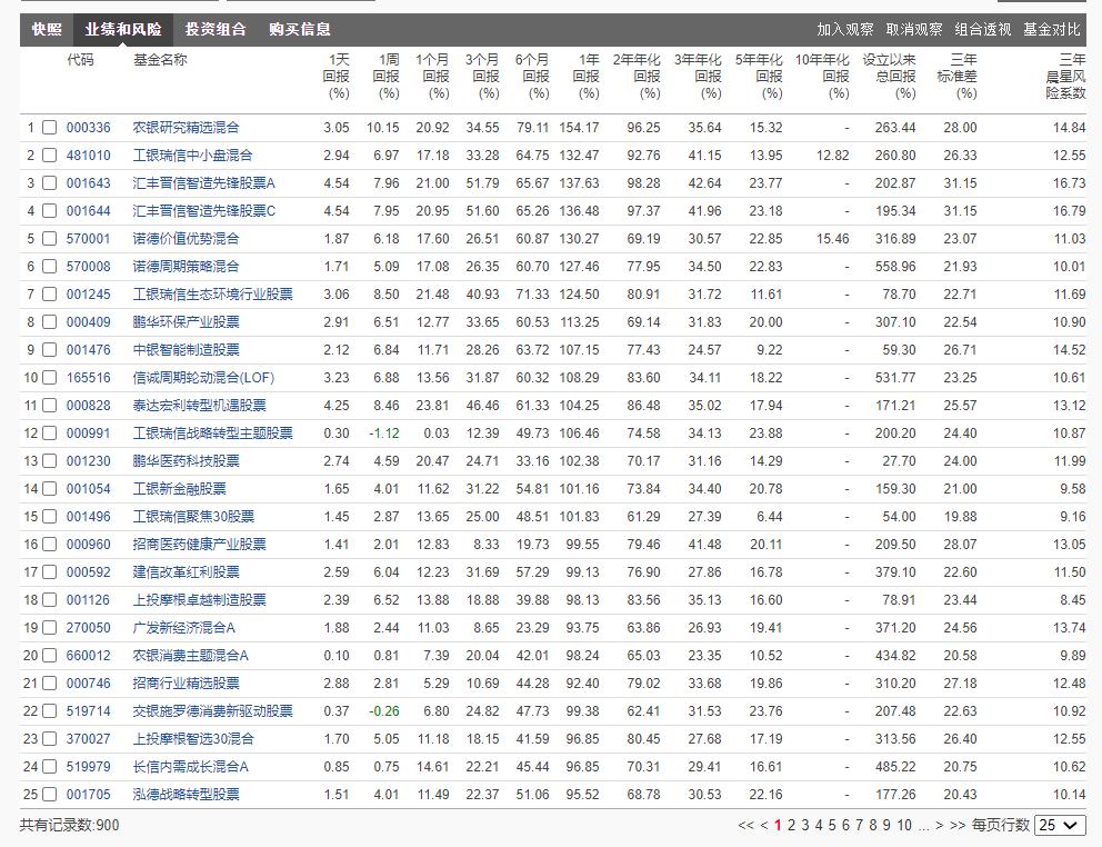 晨星网基金筛选器,怎么用晨星基金网筛选基金视频
