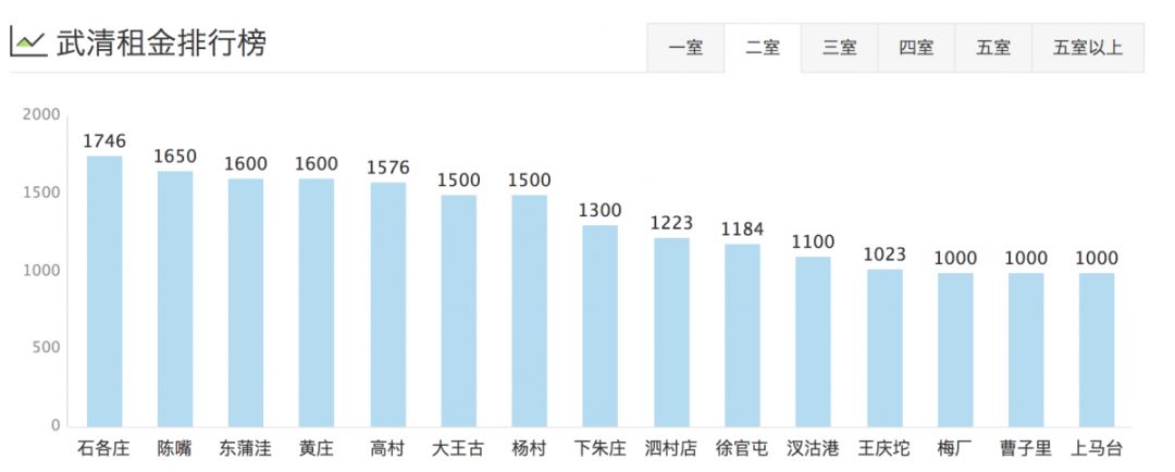 津市租房价格表,天津租房一般多少钱一平方