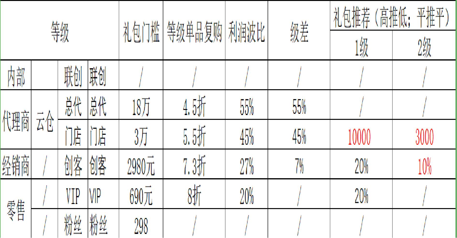 电商用户分钱,社交电商怎么赚钱的
