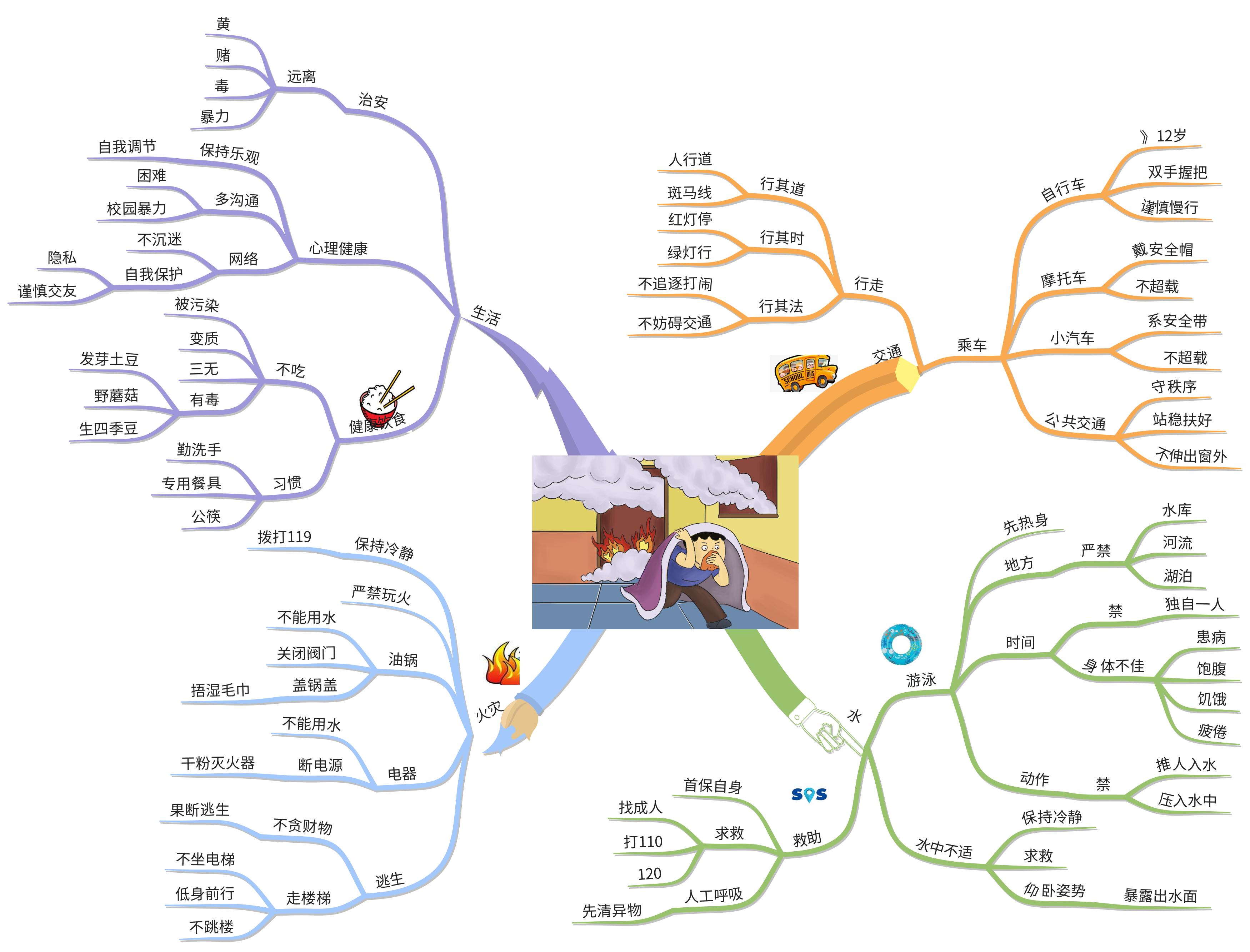 小学二年级手抄报安全常识,安全常识驻心间手抄报
