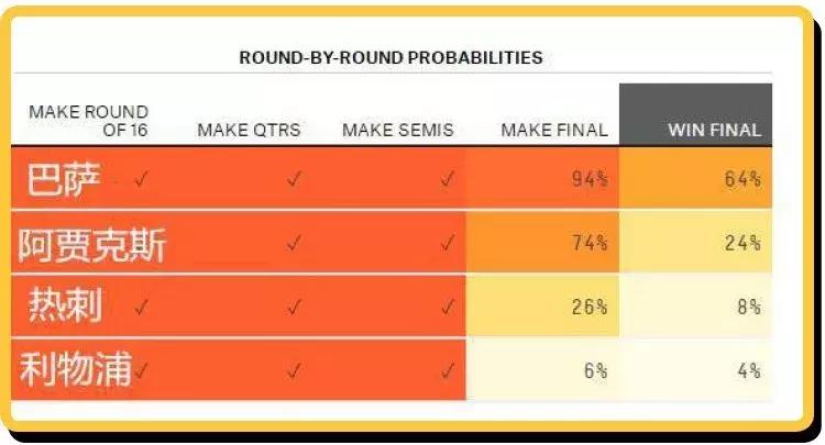 今年欧冠精彩视频,今年欧冠进行的怎么样了