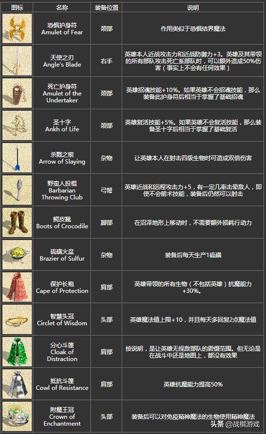 英雄无敌4宝物组合全图,英雄无敌4宝物