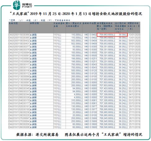 金轮天地控股,金轮天地控股实时情况