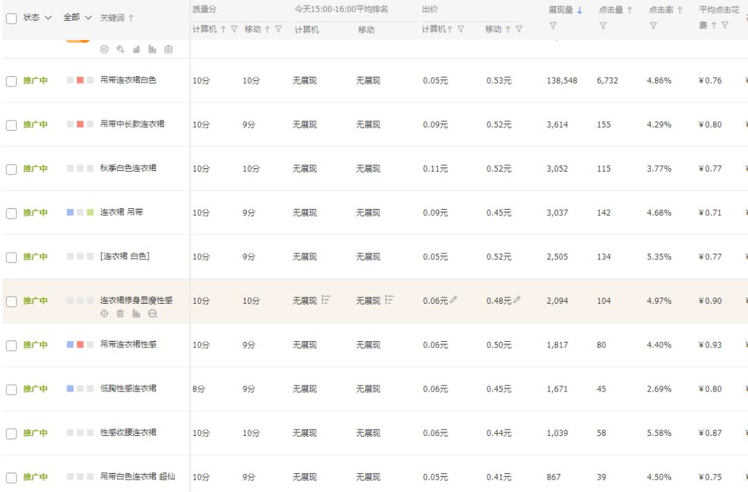 直通车误区解读，人群展现和溢价的本质