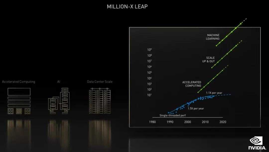 黄仁勋gtc精简说了什么,黄仁勋gtc演讲全文