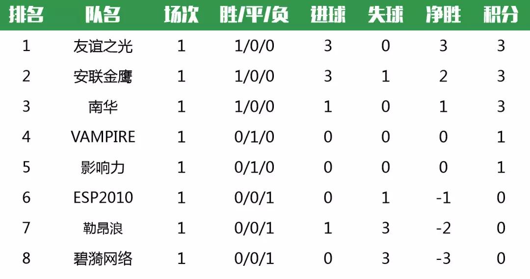 嘉定最新足球赛事信息,上海城市业余联赛足球嘉定