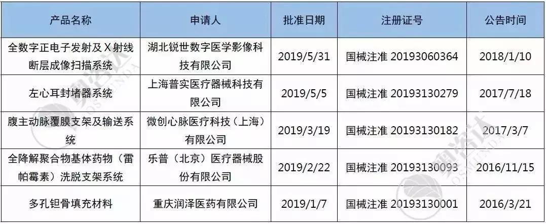2019年7月法律讲堂,2019年7月法制报道