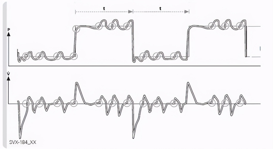 睡眠呼吸机使用指征,睡眠呼吸机的正确使用方法