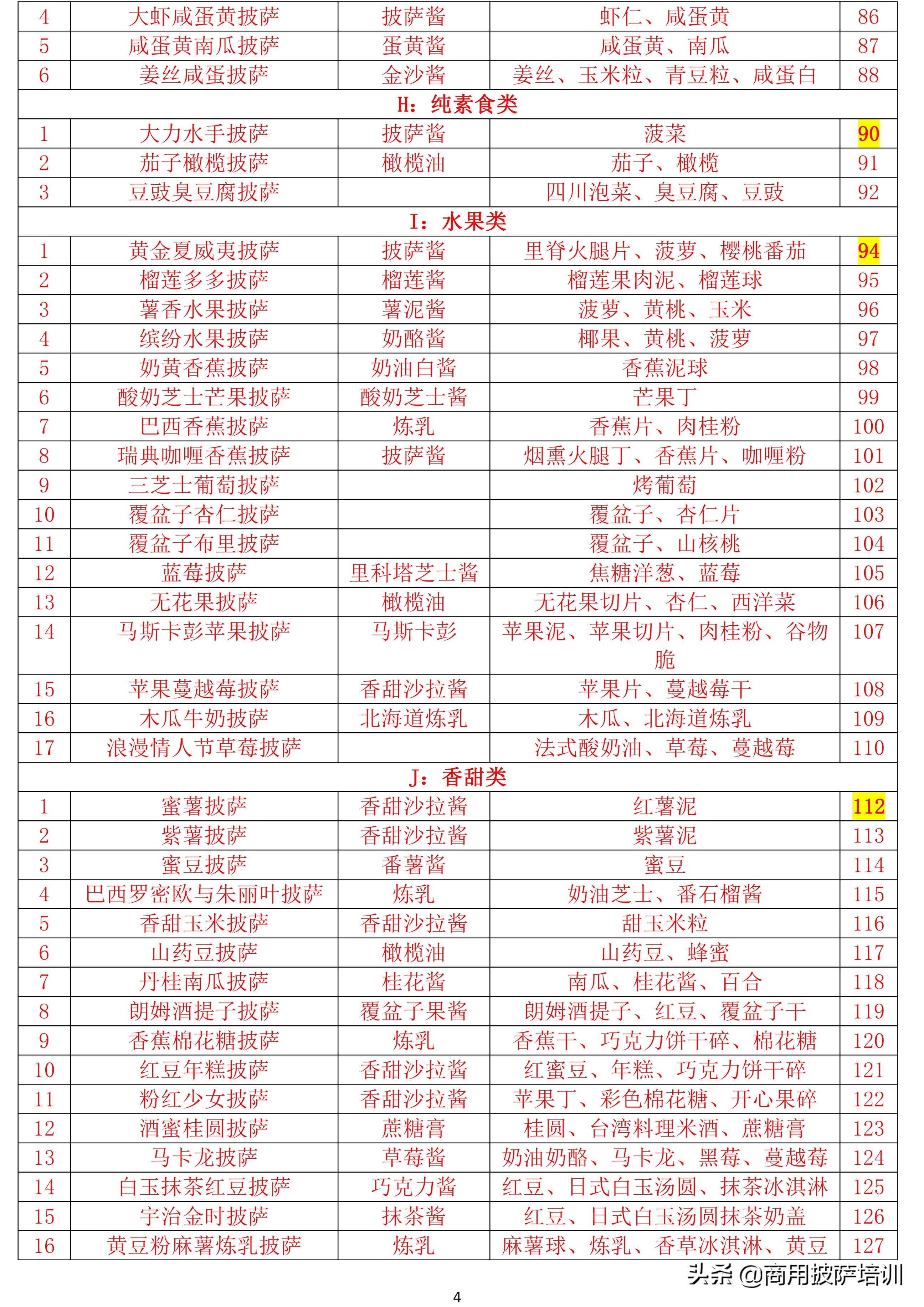 学做披萨加盟费多少,学做披萨在哪里能学到