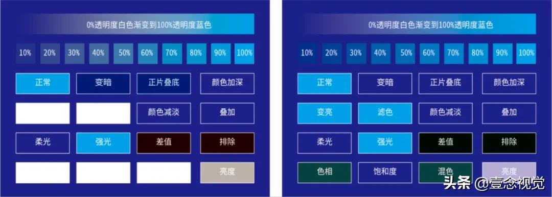 印刷防坑指南一览表,标准四色印刷配色手册怎么看懂