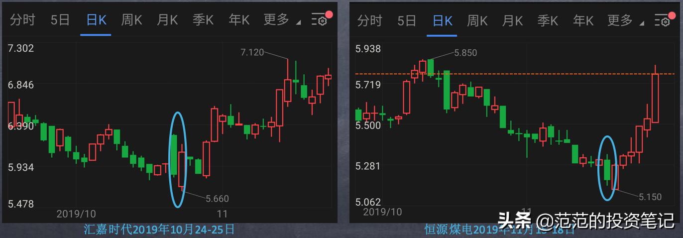 经典看涨形态,一文看懂黄金