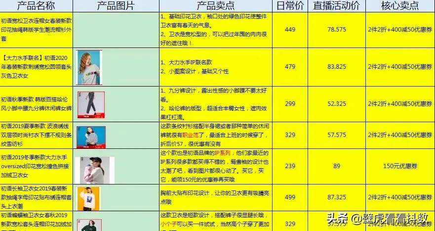 直播带货的详细流程脚本,直播带货整套话术脚本