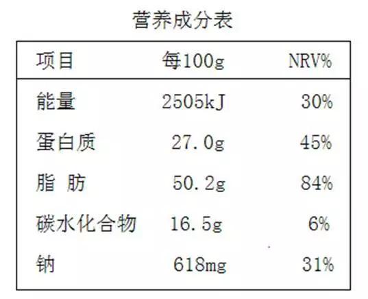 看懂食品营养成分表，原来还有这些用处