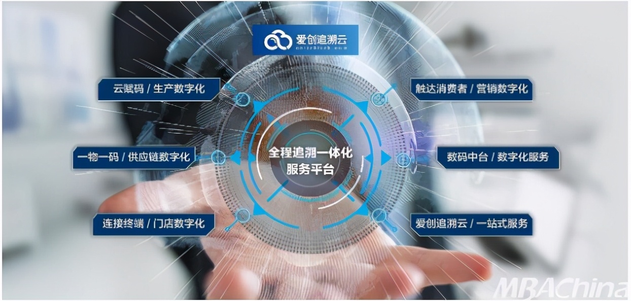 爱创科技发展前景,产业数字化转型加速的案例