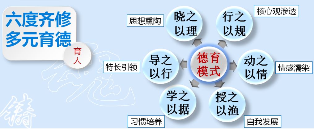 全景看高中丨大连十三中：特色引领发展路，多元托起教育梦