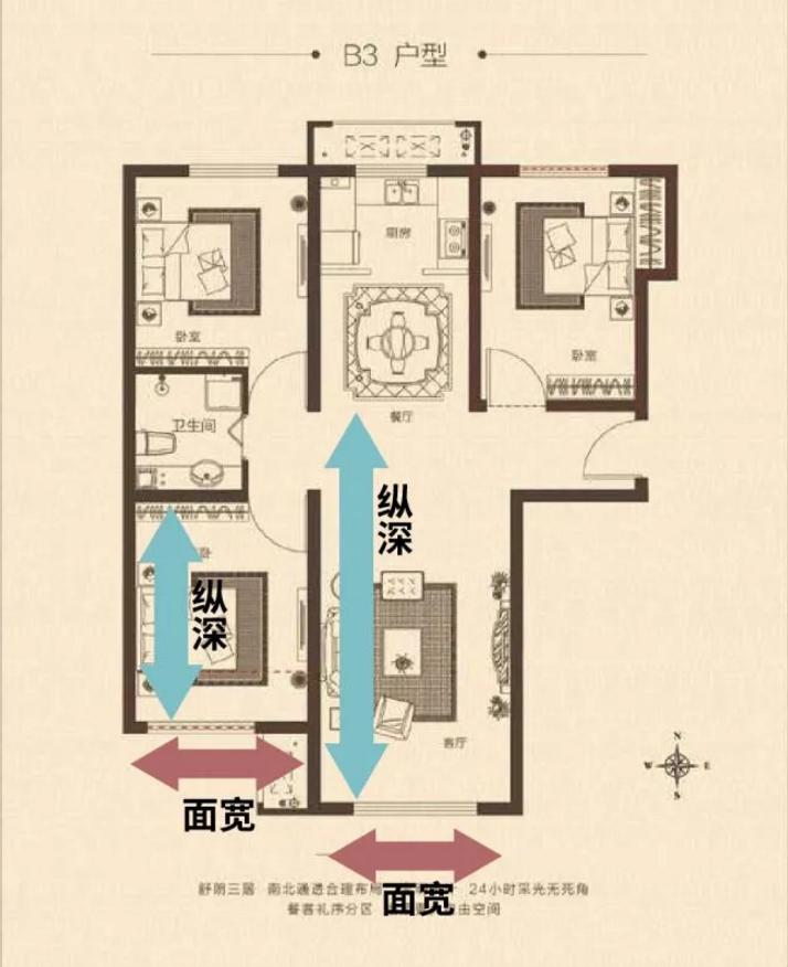 首套房选择什么户型,什么样的房子算是稀缺户型