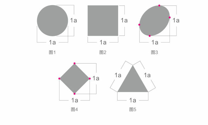 为什么设计logo总感觉差一点,为什么你的设计不高级