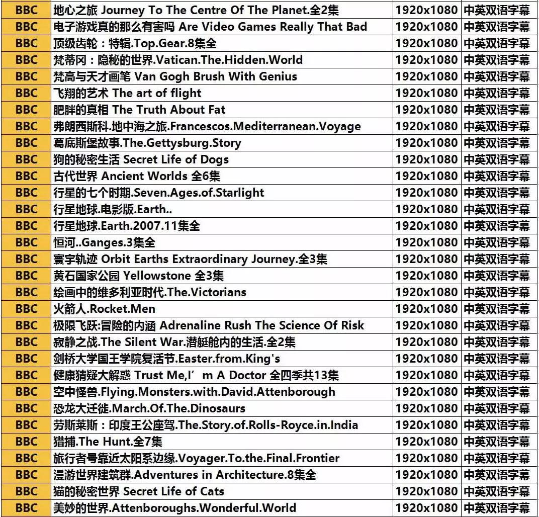 bbc高清4k纪录片推荐,bbc精品纪录片英文版