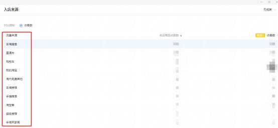 竞品分析从零开始学习,最全竞品分析