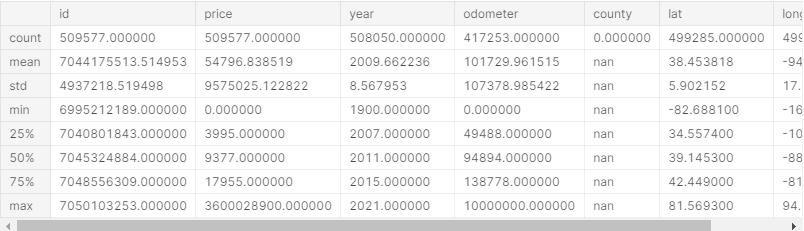 想快速了解二手车价格?机器学习助您‘一臂之力’
