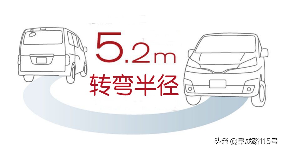 连纽约的出租车都选它！舒适、耐用，更能装的日产NV200终于到手了，让我们看看它到底有多实用
