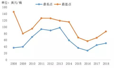 国际原油今日行情实时走势,今日国际原油实时价格走势