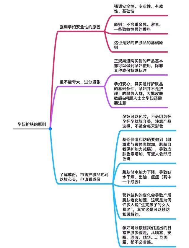 孕妇可以用相宜本草护肤吗,孕妇可以使用复方精油护肤吗