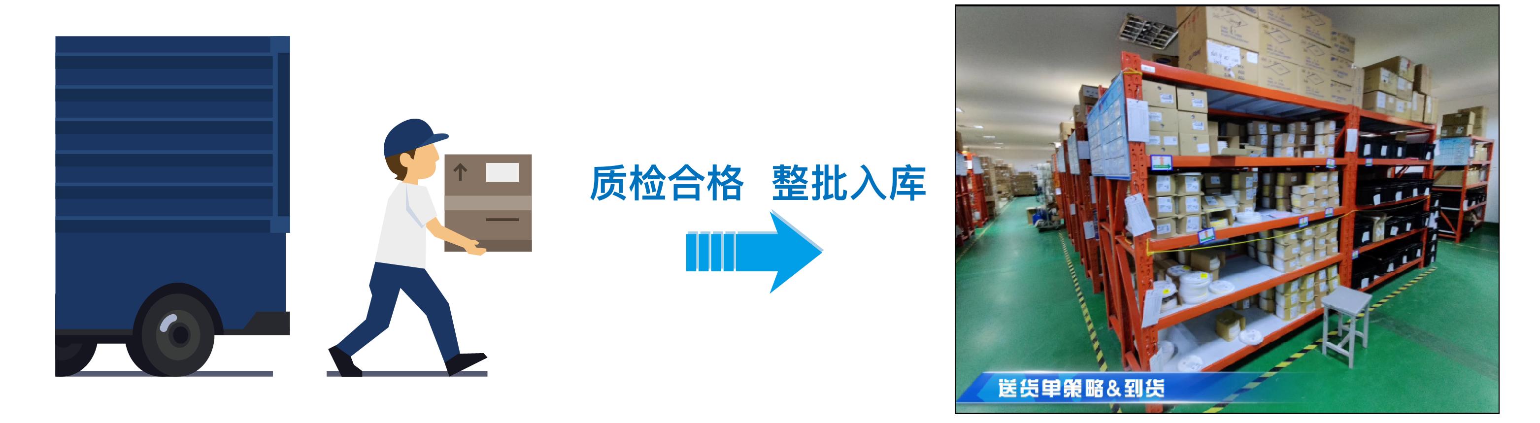 电子组装工厂工艺流程,怎么实现组装成品的追溯