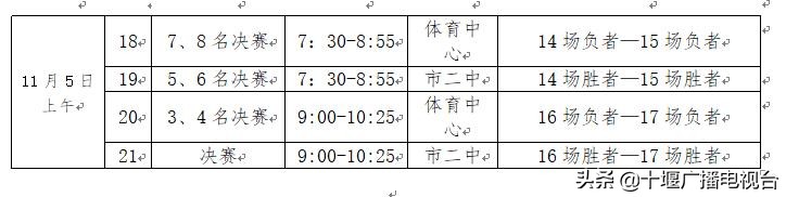 2020十堰市中学生足球联赛,十堰初中组足球比赛场地