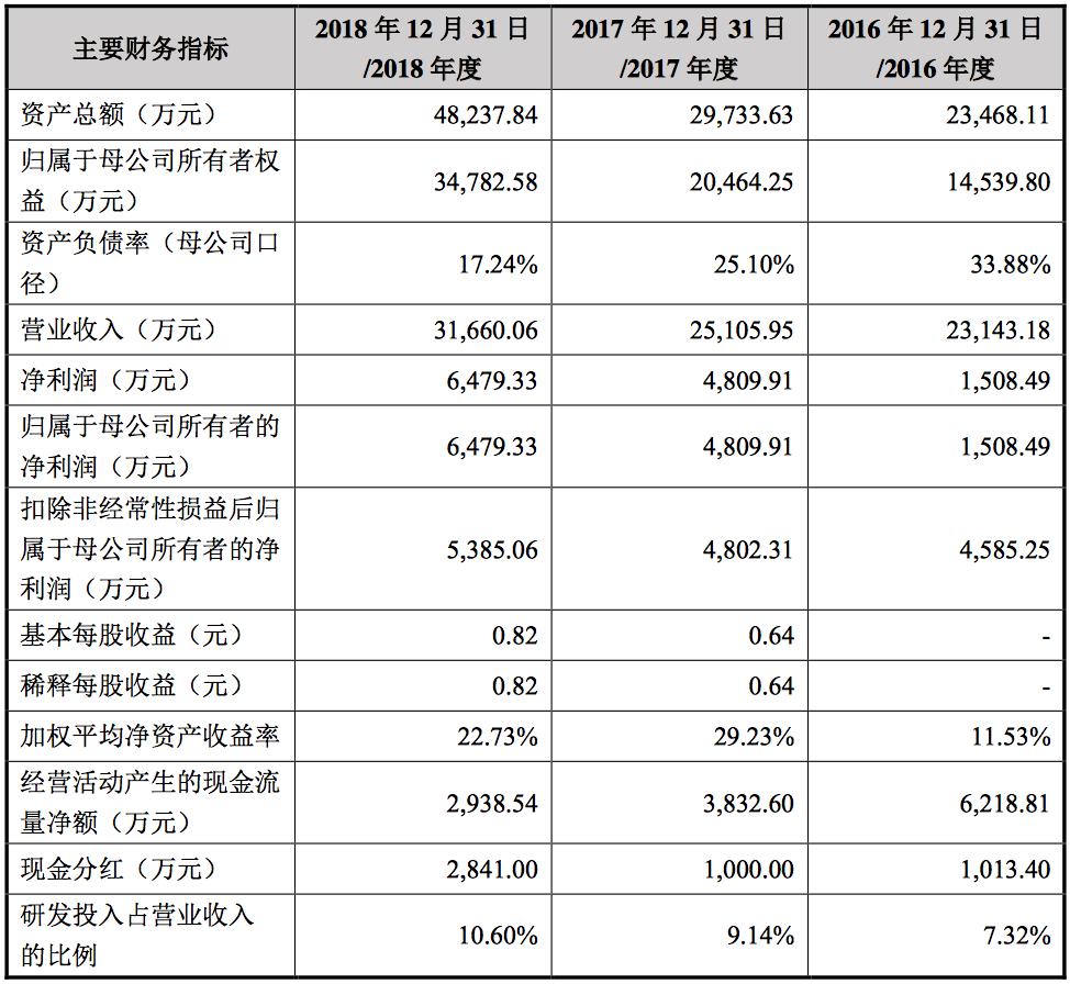华为中兴光模块核心供应商,华丰科技科创板ipo获受理