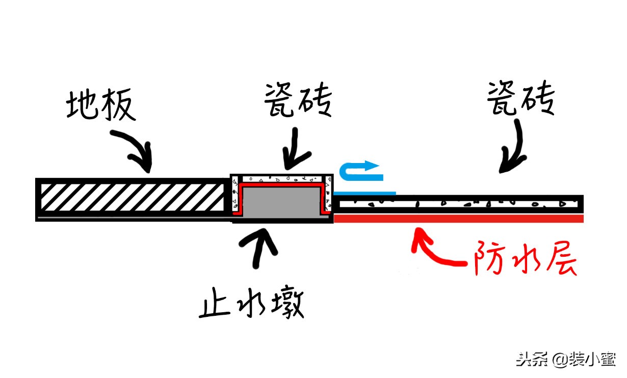 过门石太丑该拿什么代替,过门石太丑还能补救吗