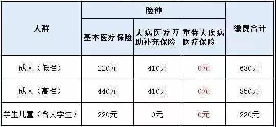 扩散周知,缴纳社保费的17种方式请收好