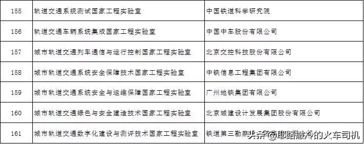 国家轨道实验室,轨道交通国家实验室建设意义