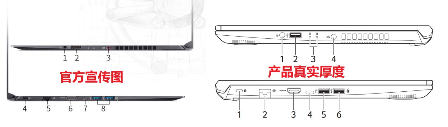 轻薄笔记本选购指南2020,办公党笔记本电脑选购指南2021