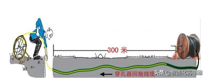 智能化弱电工程必备软件,弱电工程师需要学会的7个软件