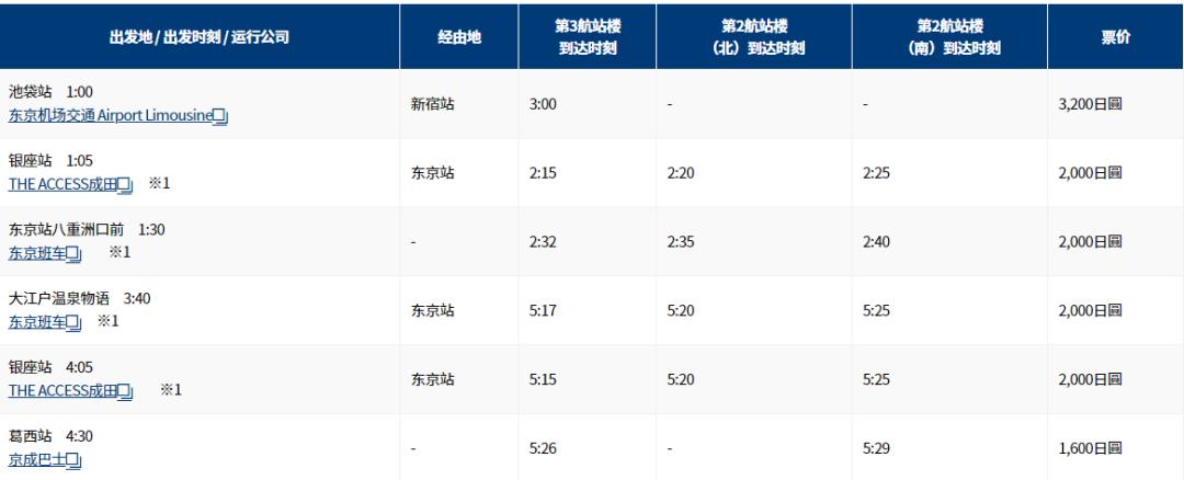 飞机去晚了赶不上怎么办,第一班飞机晚点赶不上转机怎么办