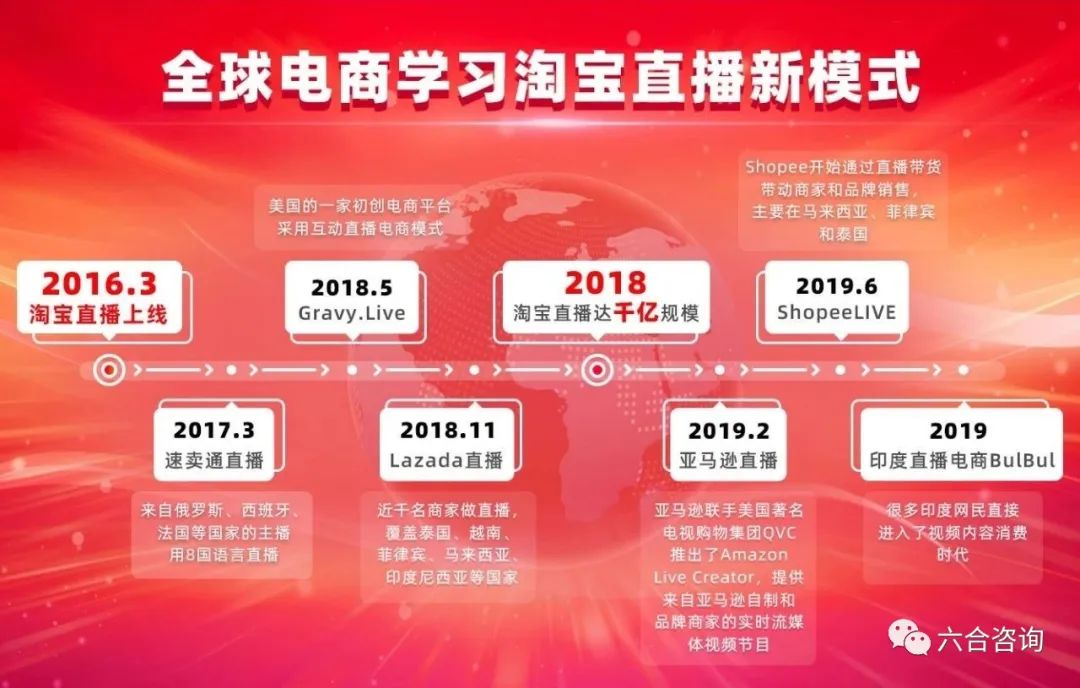 淘宝直播电商新风口,淘宝直播电商新模式