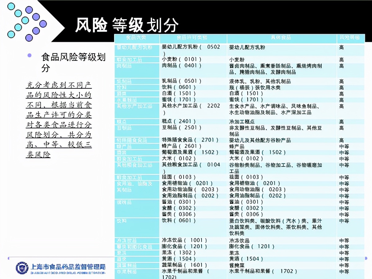 食品工业诚信管理体系认证是什么,食品企业诚信体系认证标准