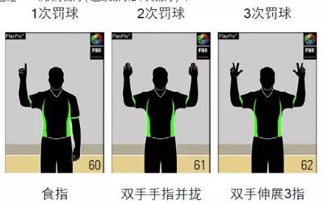 篮球裁判手势舞蹈,裁判手势大全篮球