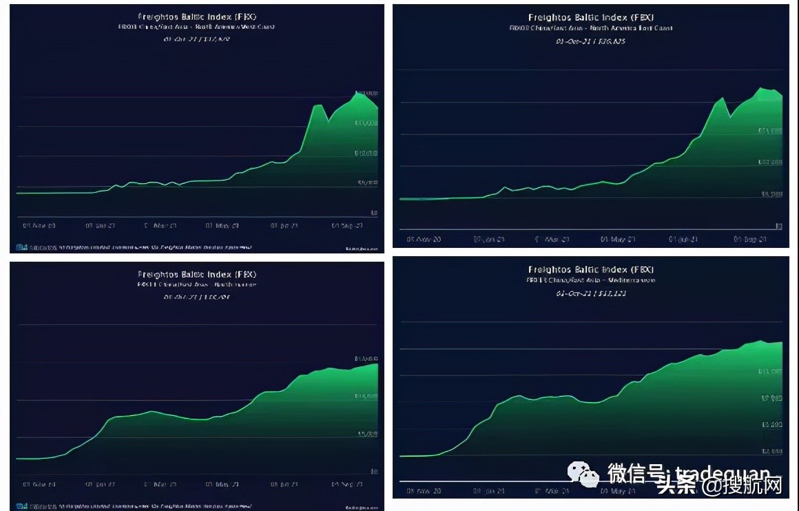 为什么最近海运费涨得这么多,为什么海运费涨不停