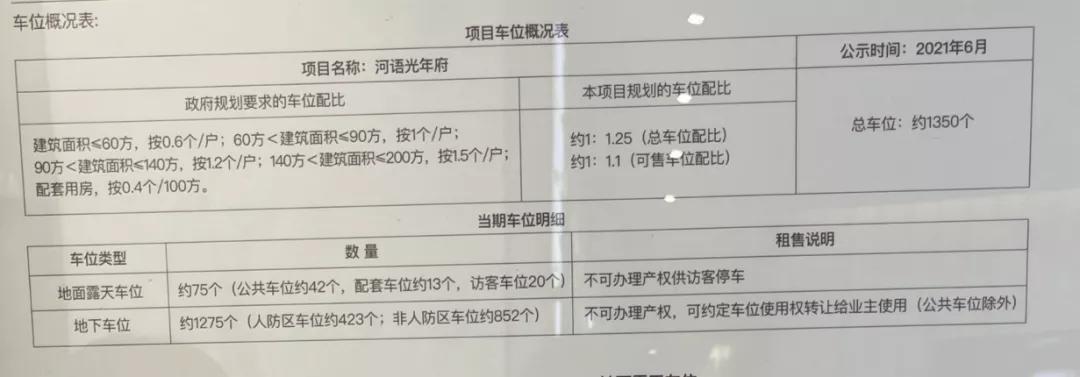 已取证！38000元/㎡住运河新城！当下唯一选择，上车难度大