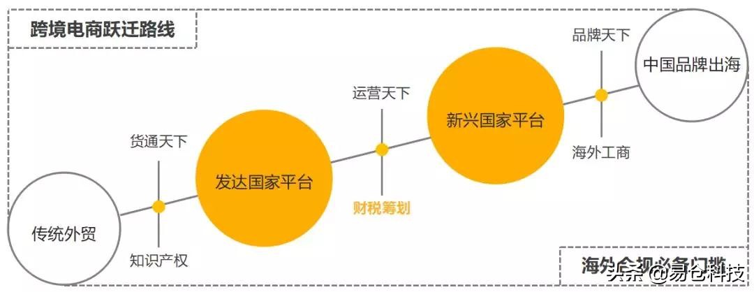 中国跨境卖家如何办理vat,欧洲vat转代理需要什么资料