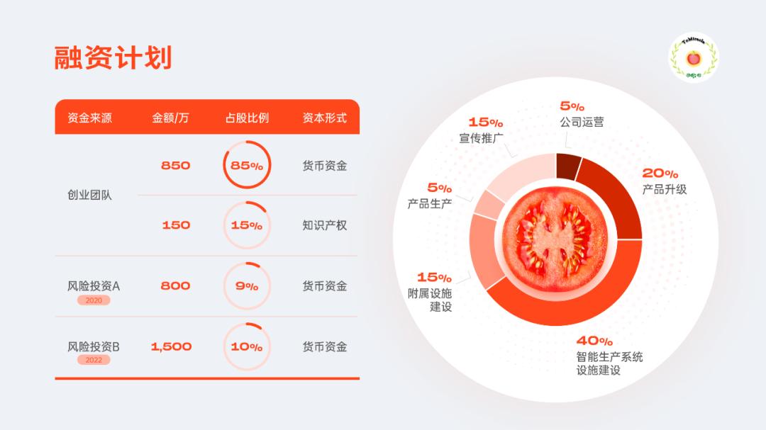 一份吸引人的ppt,一道菜让人看了隔着屏幕都流口水