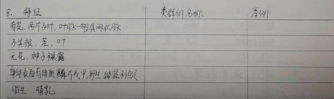 八上生物基础知识整理,八年级上册生物试卷期末2020-2021