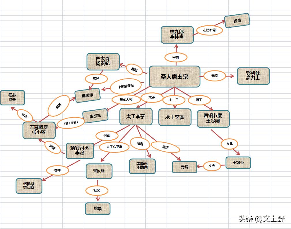 长安十二时辰古装照,长安十二时辰拍摄图片