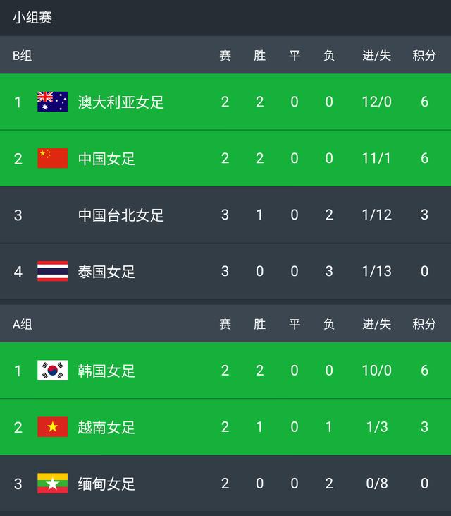 中国女足美女门将,中国女足的三大门将