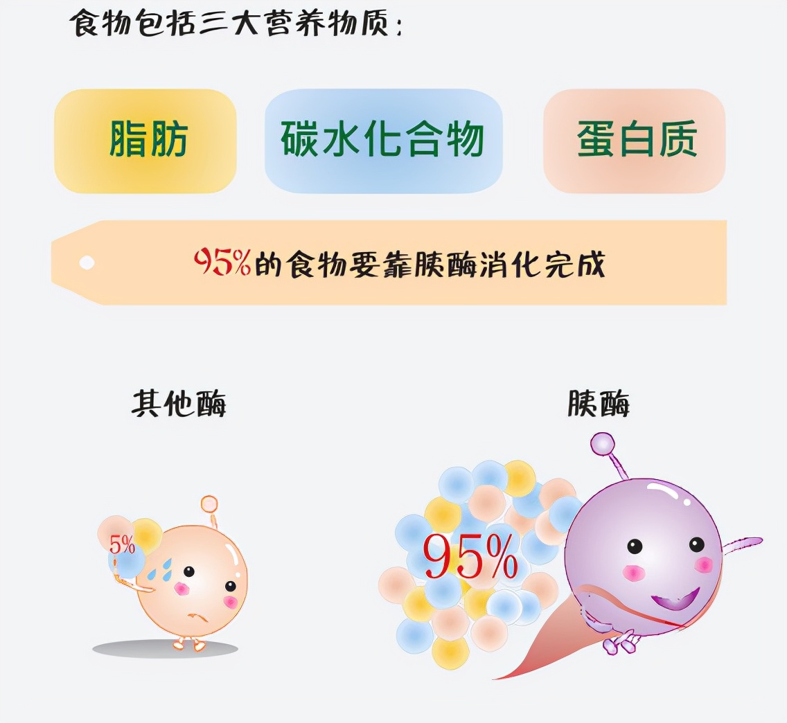 老年人消化不良最快解决方法,老人消化不良怎么办快速解决