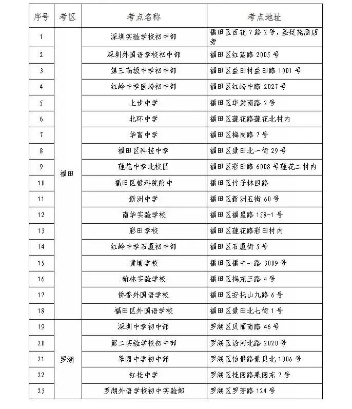 广东自考各地市考点有哪些地方 (广东自考考试地点)