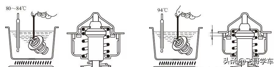 冷却液温度过高的原因及处理方法,冷却液温度过高的原因是什么