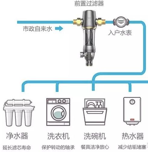 每滴水过滤两遍，德国人30年隐藏科技，格力董小姐价格只要1/10！